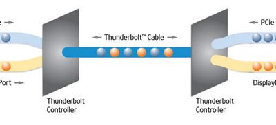 0000010404035776-photo-intel-thunderbolt-schema.jpg