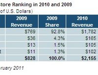 IHS-mobile-app-store-market.jpg