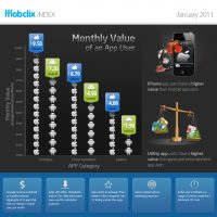 Mobclix-Index_January-20112.jpg