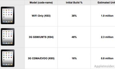 ipad2builds-110204-1.jpg