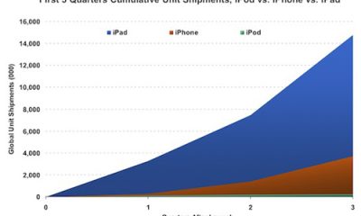 ipad_v_iphone_ipod.jpg