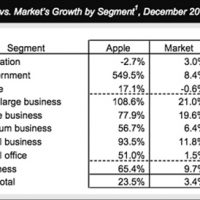 mac_v_pc_growth_1q11.jpg