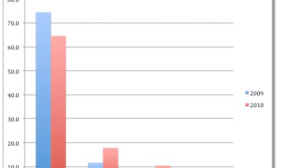 screen-shot-2011-02-07-at-2-29-16-pm.jpg