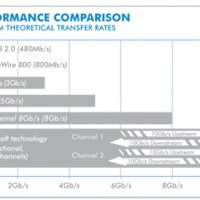 thunderbolt_performance.jpg