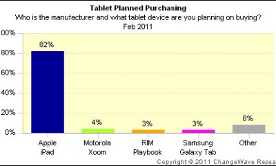 141617-changewave_feb11_tablet_plans.jpg