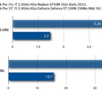 CineBench