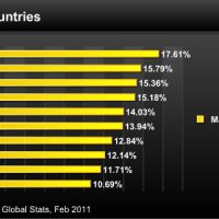 Top-10-Mac-countries.jpg