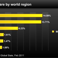 Top-10-Mac-countries-by-region.jpg