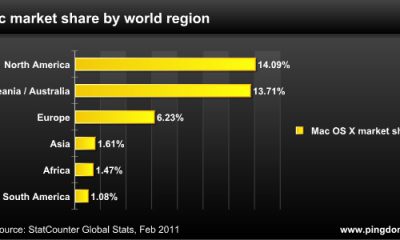 Top-10-Mac-countries-by-region.jpg
