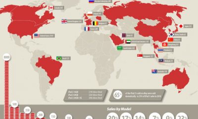 ebay-ipadinfographic-v0.3-red_610x483.jpg
