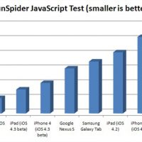 ipad-2-javascript-graph.jpg