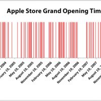 store_grandopening_timeline_feb2011_large.jpg