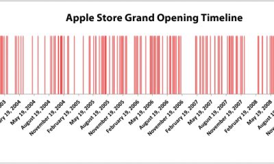 store_grandopening_timeline_feb2011_large.jpg
