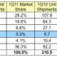 091933-idc_1q11_phones.jpg