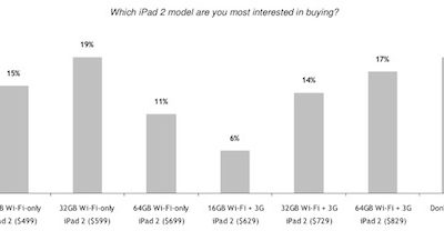 165905-rbc_mar11_ipad_models.jpg