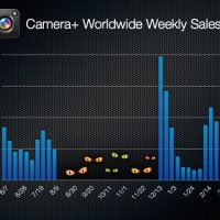 CameraPlusWorldwideWeeklySalesLarge.jpg