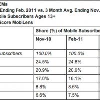 comscoreapr2011-lg2.jpg