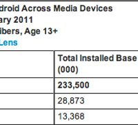 comscoreapr2011-lg6.jpg