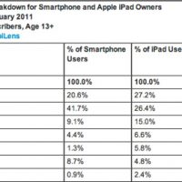 comscoreapr2011-lg7.jpg