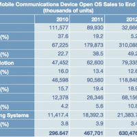 gartner-110407.jpg