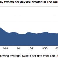 thedaily-10daymovingaverage.jpg