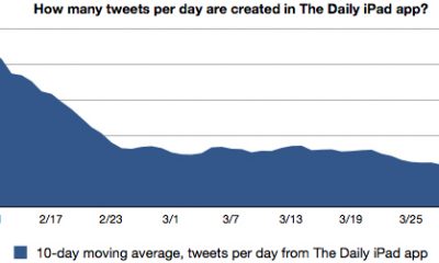 thedaily-10daymovingaverage.jpg