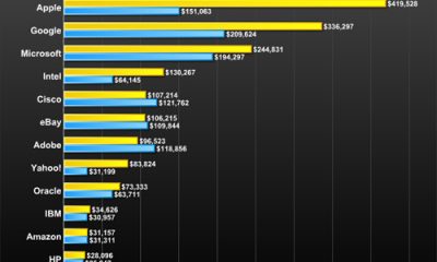 110516-profit-per-employee-comparison.jpg