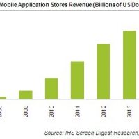 164201-isuppli_app_store_2011_projections.jpg