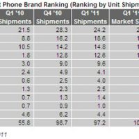 2011-05-09_Smartphone.jpg