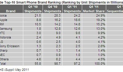 2011-05-09_Smartphone.jpg