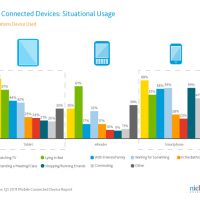 3271_connecteddeviceswirechart1.jpg