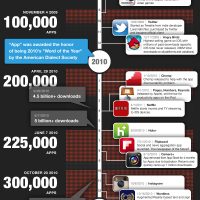 500K-Apps-infographic.jpg