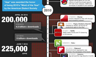 500K-Apps-infographic.jpg