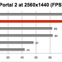 Barefeats-iMac-gaming-shootout-Portal-2-2560x1440.jpg