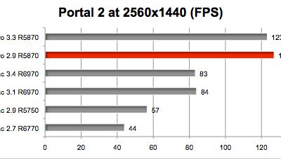 Barefeats-iMac-gaming-shootout-Portal-2-2560x1440.jpg