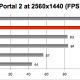 Barefeats-iMac-gaming-shootout-Portal-2-2560x1440.jpg