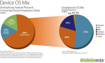 DeviceOSMix-3110518152244.jpg