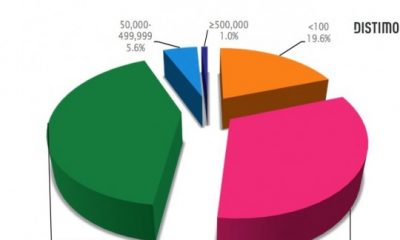 android_free_app_proportions_per_download-540x435.jpg