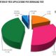 android_free_app_proportions_per_download-540x435.jpg