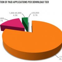 android_paid_app_proportions_1-540x417.jpg