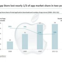 apple-market-share-520x390.jpg