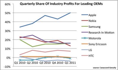 apple-profit-share.jpg