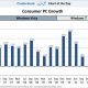 chart-of-the-day-consumer-pc-growth-may-2011.jpg