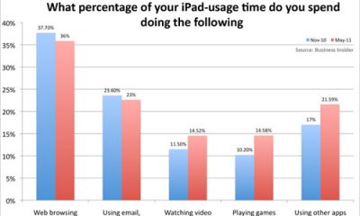 chart-of-the-day-ipad-apps.jpg