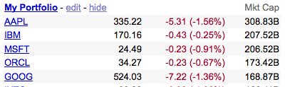 ibm-ahead-of-microsoft-market-cap-at-market-close.jpg