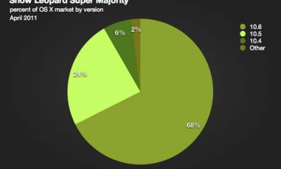 net_apps_042011_osx_snow_leopard.jpg