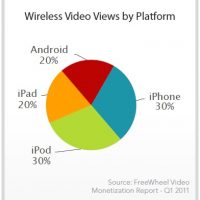 wireless-video-views.jpg