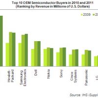 OEM-Semiconductor-Buyers.jpg