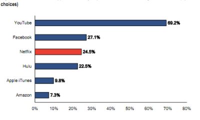 citigroup-web-video-survey.jpg