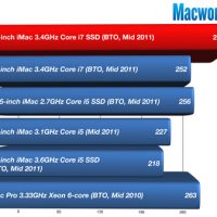 ultimateimac2011speedmark-241608.jpg